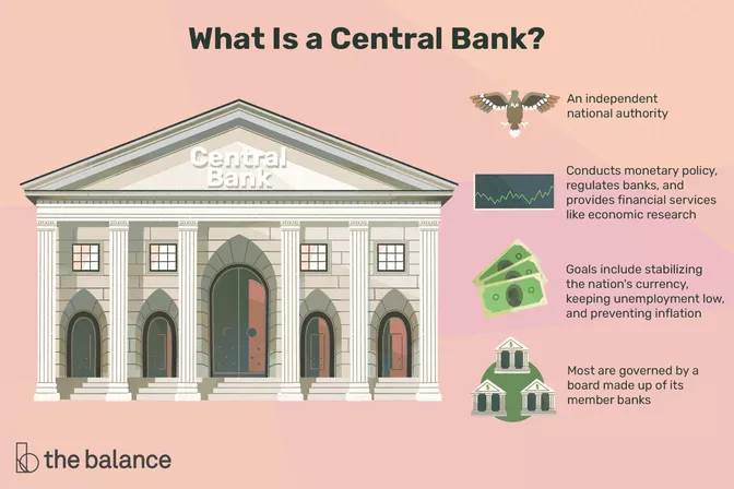 Bank centralny