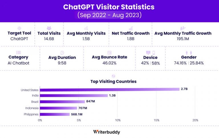 ChatGPT Turns One: A Year Marked by Growth and Controversy | Metaverse Post