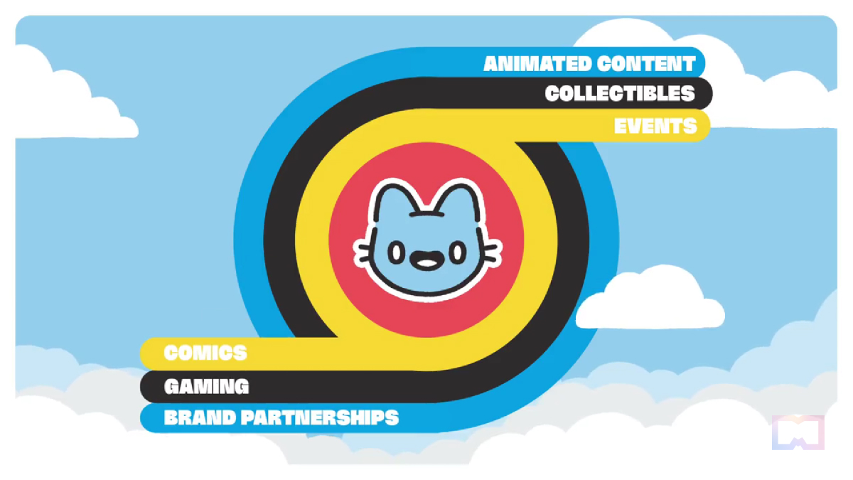 Cool Cats anuncia novos recursos NFT e experiências Web3 ... - Asia First News