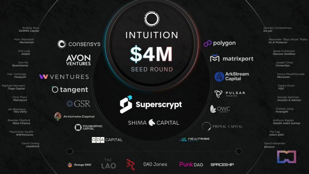 Decentralized Identity Startup Intuition Raises $4M in Seed Round with Backing from Superscrypt, Shima Capital, and ConsenSys
