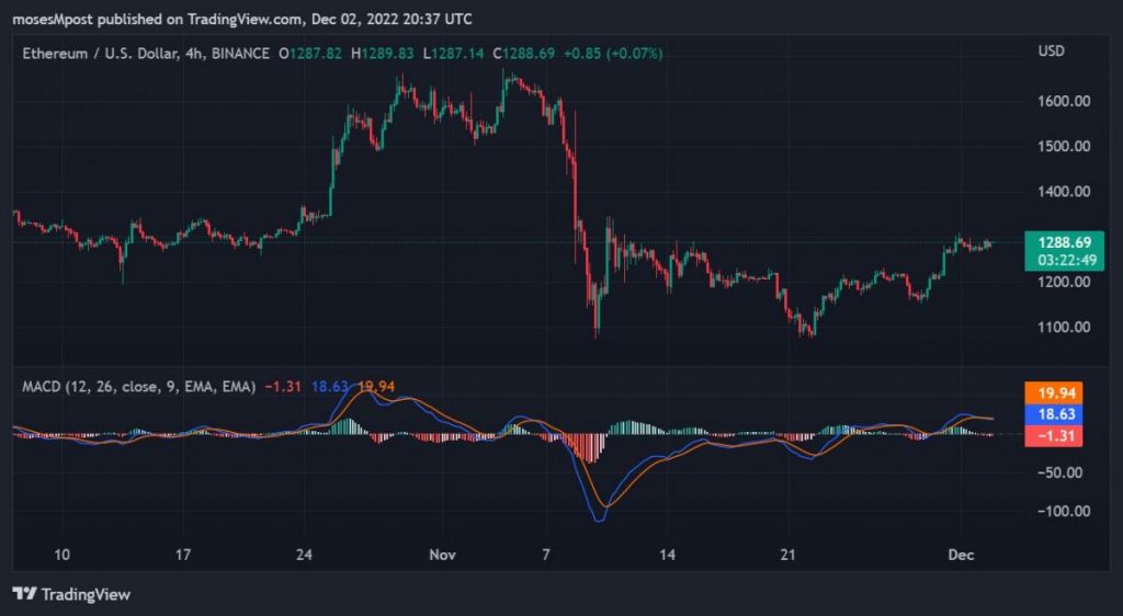 Precio de Ethereum