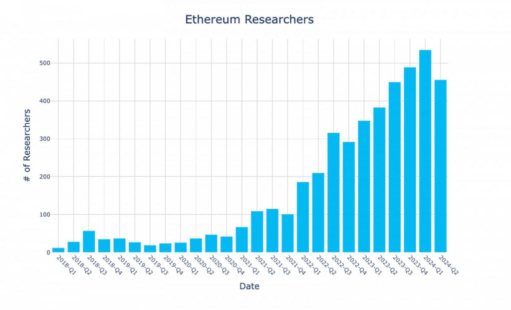 Ethereum News & Macro