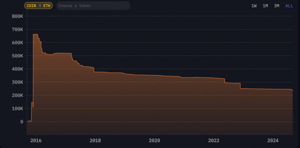 Ethereum News & Macro