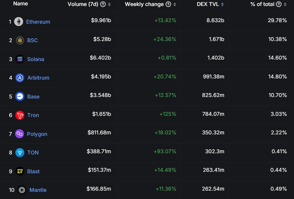 Ethereum News & Macro