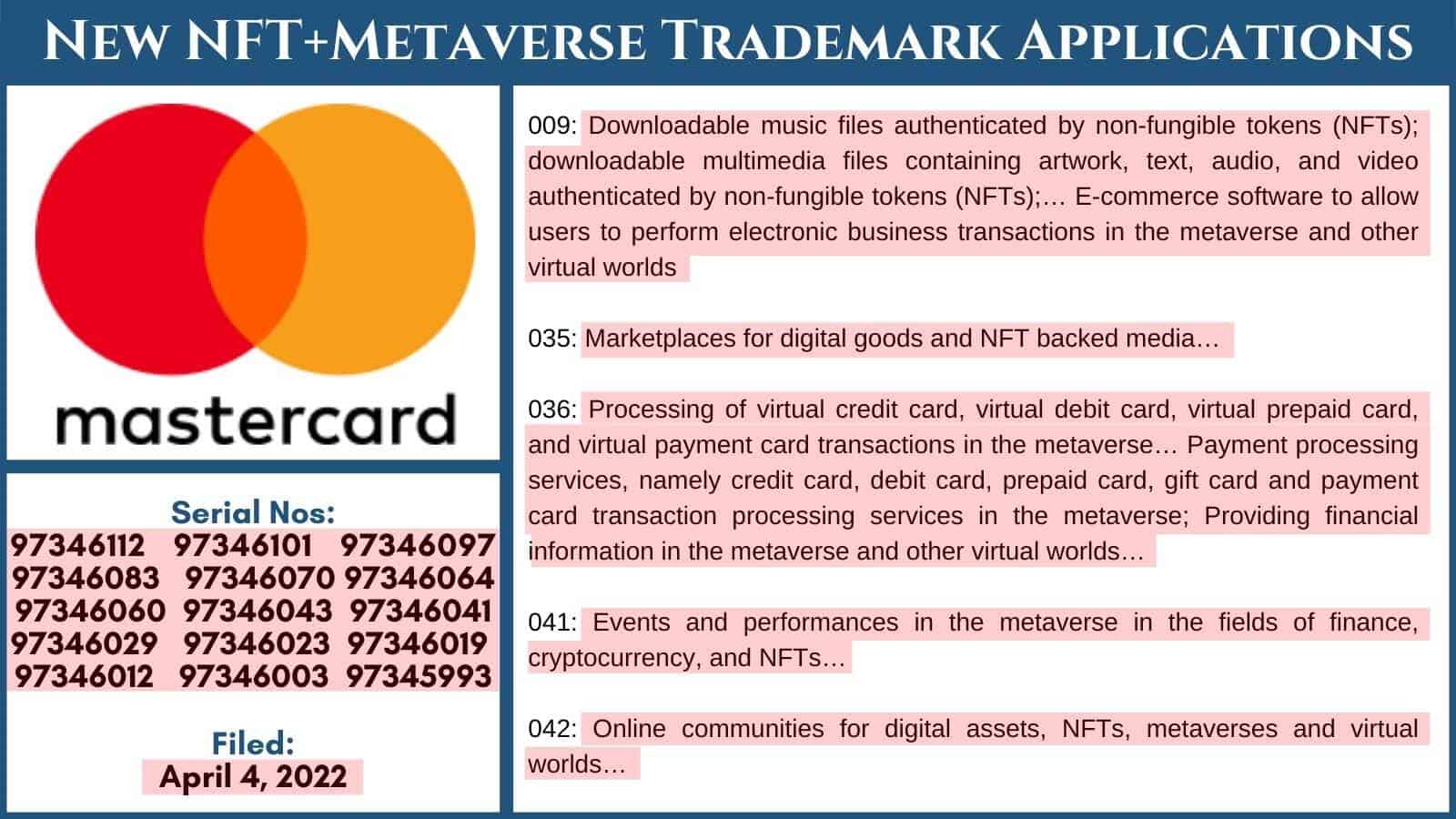 Mastercard Filed 15 NFT Trademarks