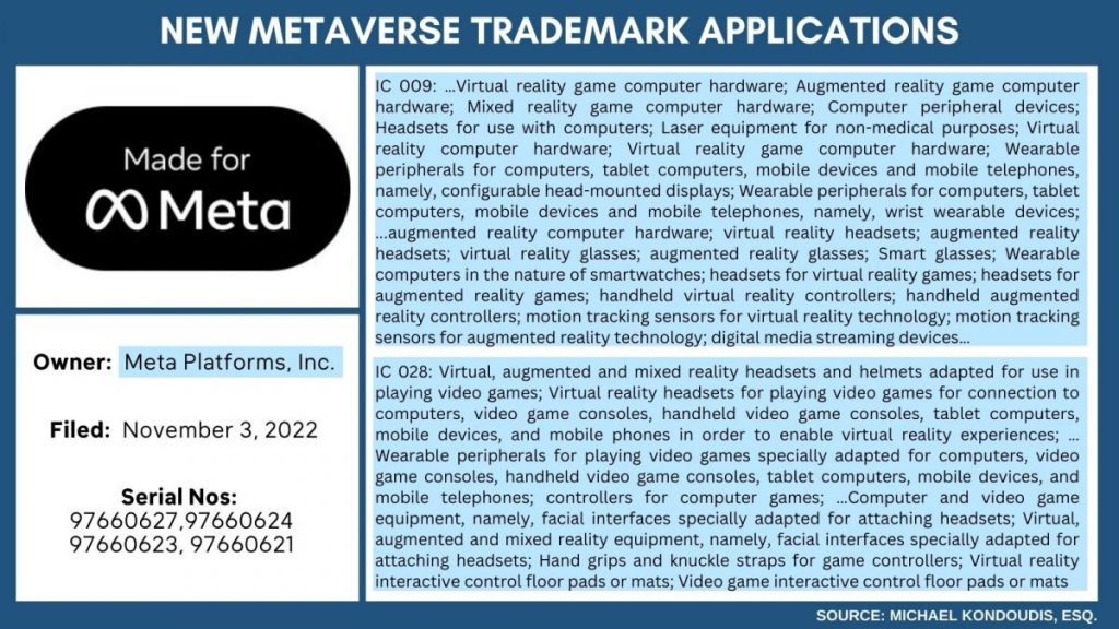 Meta Platform files 4 Metaverse trademark applications