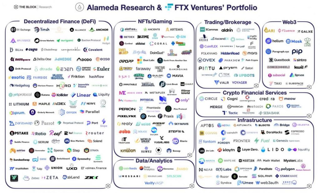 ftx metaverse