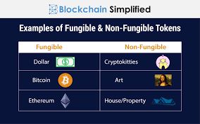 Token Fungible