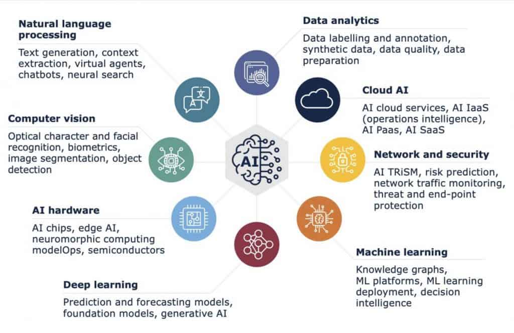 La società di consulenza Axon Partners Group pubblica il rapporto "Embracing AI in 2023".