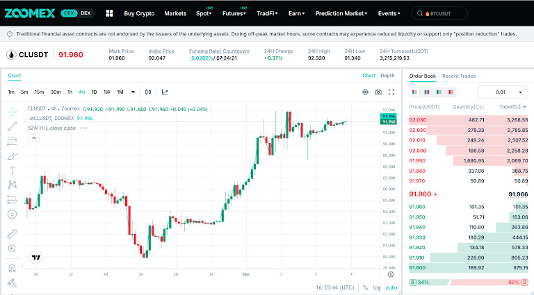 ZOOMEX STOCK: Trade Last Week’s Market Chaos with Stock Perpetuals