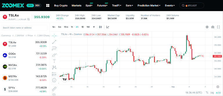 ZOOMEX STOCK: Trade Last Week’s Market Chaos with Stock Perpetuals