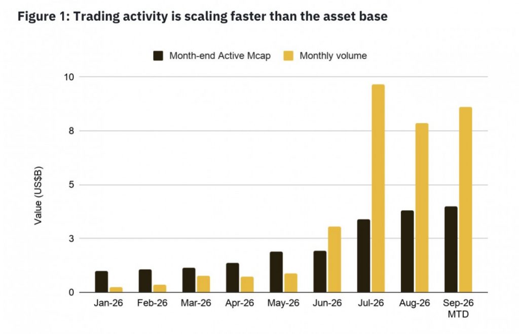 Binance Research: Distribution And On-Chain Utility Now Drive Tokenized Equity Markets