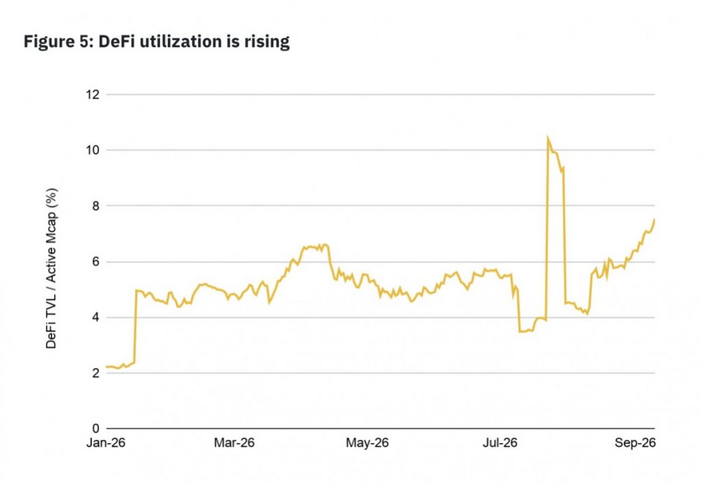 Binance Research: Distribution And On-Chain Utility Now Drive Tokenized Equity Markets