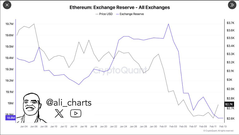 ETH Holders Could See Ethereum Price Triple By Q3 2025, While This Competitor Token is Projected to Rise 39x