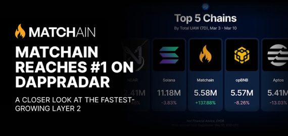 Matchain reaches #1 on DappRadar: A closer look at the fastest-growing Layer2