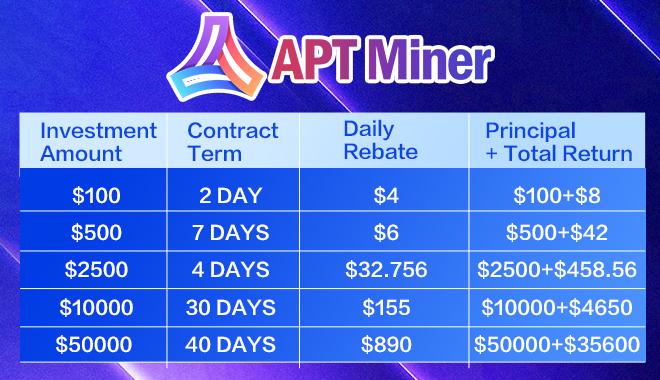 The following shows the potential returns you can earn. The new stable income contract is as follows