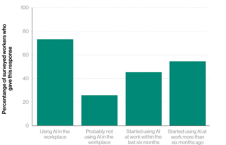 AI’s Intersection with the Global Gig Economy and Sapien’s Role in Transforming the Future of Work