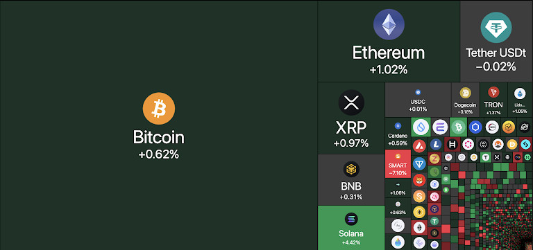 Crypto prices proved resilient in the immediate wake of a new and escalating geopolitical conflict. Source: TradingView