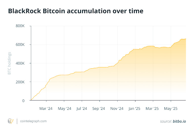 source:Bitbo.io