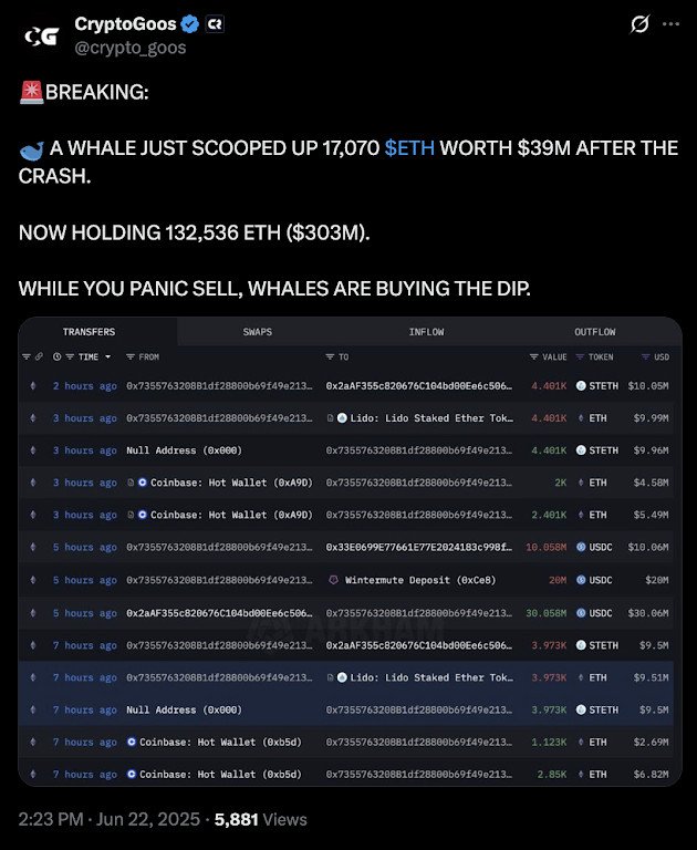 source:CryptoGoos