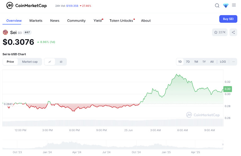 source:CoinMarketCap