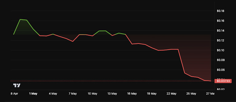 Aleph Zero (AZERO) Price Performance. Source: BeInCrypto