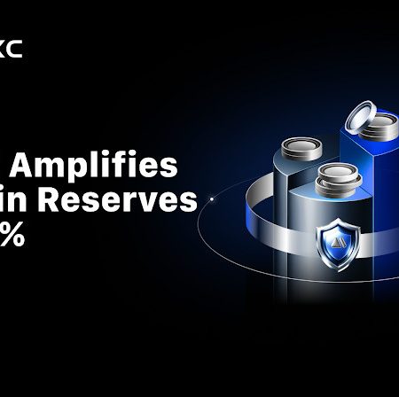 MEXC Amplifies Bitcoin Reserves by 10% While Maintaining 100%+ Coverage Across All Assets