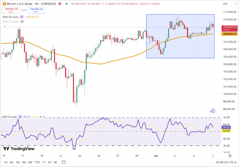 ETH/USDT 4H Chart, Coinbase. Source: TradingView