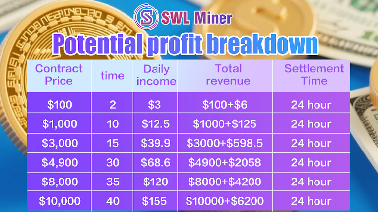 WL Miner launches automated cloud mining platform to help investors of mainstream crypto assets such as BTC, ETH, DOGE, XRP, etc. achieve daily income of $6,200