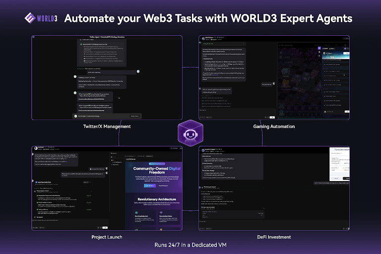 A look at the WORLD3 Expert Agent in action, automating complex tasks across Gaming, DeFi, Project Development, and Twitter Management.
