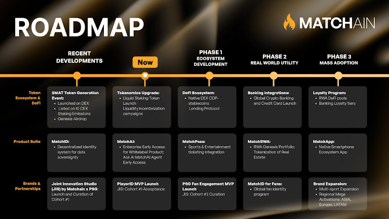 How $MAT Expands Over the Next 12 Months