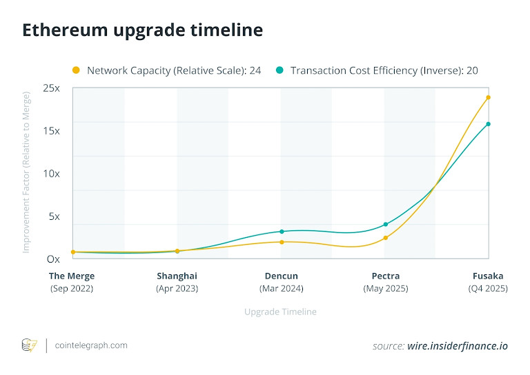 source:%20Insidefinance