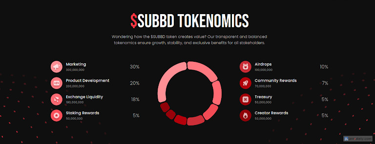 SUBBD Presale Review: New Utility Token Disrupting the $85B Creator Economy
