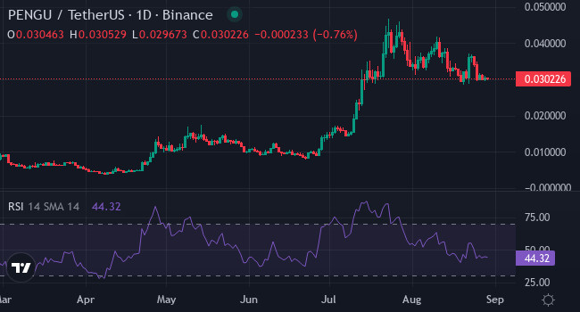 Source: TradingView