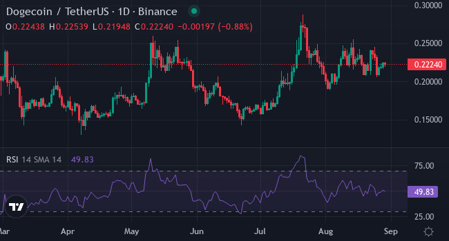 source:%20TradingView