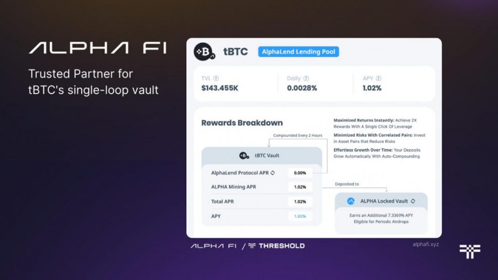 Bitcoin Adoption On Sui Gains Momentum As Threshold Network And Sui Launch Phase 2 Of tBTC Integration