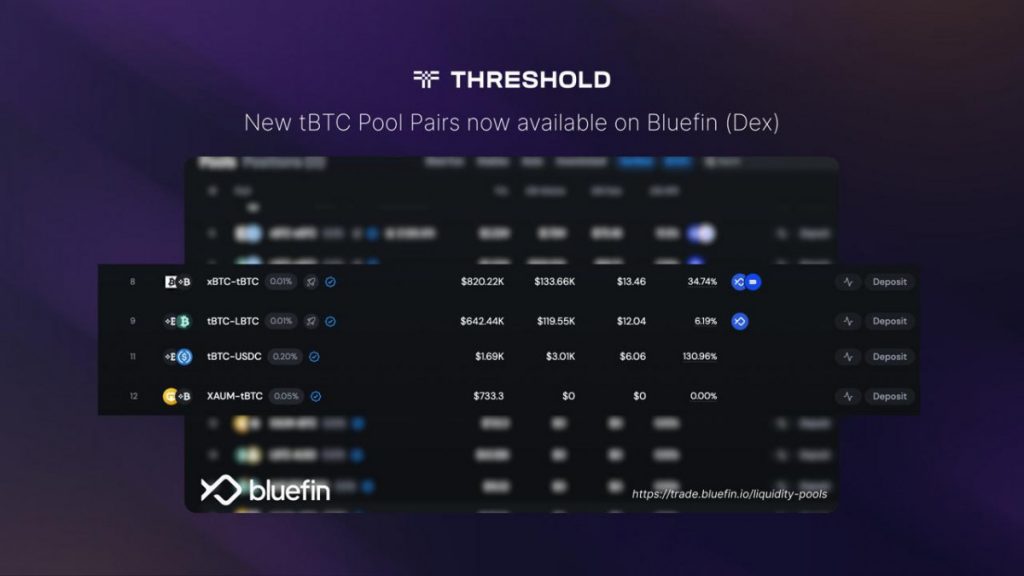 Bitcoin Adoption On Sui Gains Momentum As Threshold Network And Sui Launch Phase 2 Of tBTC Integration