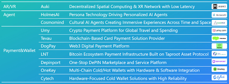 The world’s first DePIN grand event concluded successfully — DePIN Expo 2025 leads the new wave of decentralized infrastructure