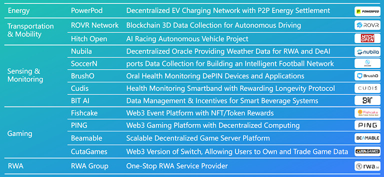 The world’s first DePIN grand event concluded successfully — DePIN Expo 2025 leads the new wave of decentralized infrastructure