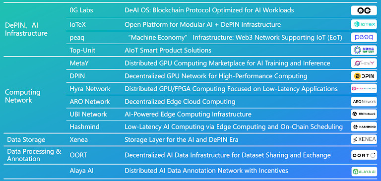 The world’s first DePIN grand event concluded successfully — DePIN Expo 2025 leads the new wave of decentralized infrastructure