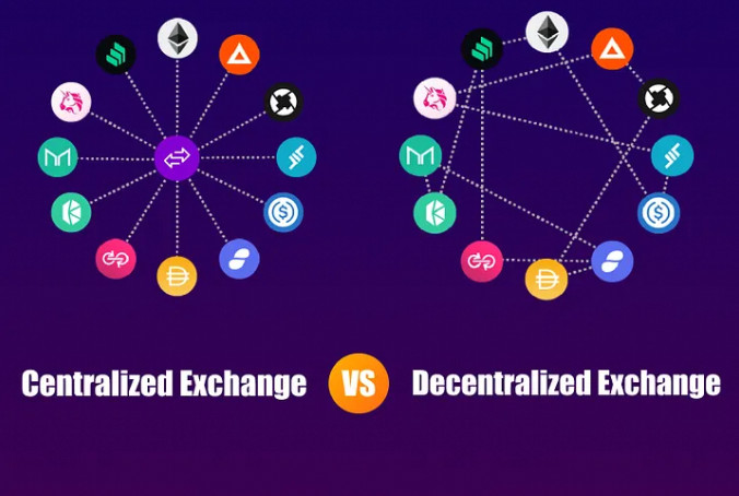 How Centralized Exchanges Are Evolving: The Shift Towards Hybrid and Decentralized Platforms