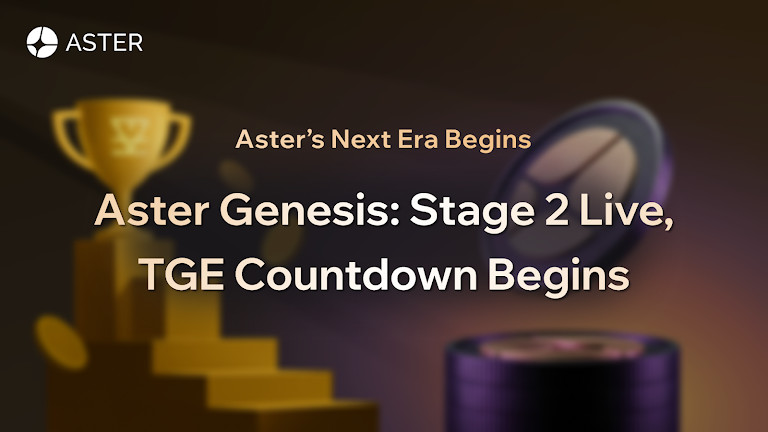 Aster, a decentralized perpetuals exchange known for its privacy-focused trading infrastructure, has officially launched Aster Genesis: Stage 2, its airdrop points campaign, just as it confirms the long-anticipated date for its Token Generation Event (TGE).
The Stage 1 campaign saw 527,224 unique wallets amassing over $37.7B in trading volume across 20 weeks, signaling strong traction in the emerging decentralized exchange (DEX) space. In just a few months since Stage 1, Aster has grabbed nearly 20% of the entire perpetual DEX market share in terms of monthly trading volume.
“Stage 1 sent a clear message: traders want more than access - they want speed, composability, privacy, and capital that keeps working,” said Leonard, CEO of Aster. “Aster is pioneering a new category - where users can earn yield from liquid staking tokens such as asBNB or stablecoins like USDF, while simultaneously leveraging these yield-generating assets as liquid collateral for perpetuals trading on Aster. This unlocks a whole new level of capital efficiency for all traders.”
Unveiling a new vision for Aster Genesis: Stage 2 
Aster Genesis: Stage 2 introduces a new points system with updated eligibility metrics, as well as higher transparency, shaped directly by community feedback from Stage 1.
Traders accumulate points through metrics such as trading volume, position holding time, referral activities, team boosts, using Aster’s asBNB and USDF as margin, and on every profit or loss realized during the event. Stage 2 kicks off immediately, setting the stage for token distribution in Q4 2025.
“Stage 2 tightens the link between engagement and reward ahead of TGE,” said Leonard. “Shaped by user feedback, the new rules prioritize fairness and incentivize authentic user engagement so that every trader can participate on a level field and build toward the airdrop.”
Over 50% of ASTER’s total token supply has been earmarked for community airdrops, and 8.8% (704,000,000 ASTER) will be unlocked immediately upon TGE for eligible participants who have earned Rh or Au points from Aster’s points programs. In addition, users who received Aster Gems allocations from community and partner initiatives, and those who traded on Aster Pro and earned loyalty points after Stage 1 ended, will also be eligible. 
Any unclaimed ASTER tokens will be redirected back to the ‘Airdrop’ allocation for future community rewards.
Road to TGE: Platform, products, and milestones
Since Spectra, Aster has advanced its vision for privacy-first trading, introducing Hidden Orders and unveiling Aster L1 Chain as a foundation for private, non-custodial execution, and bringing traditional equity exposure on-chain with 24/7 stock perpetuals. It has also recently launched Spot markets, making Aster a one-stop destination for all on-chain trading needs.
Together, these milestones set the foundation as the exchange moves toward its token generation event (TGE) set for September 17th, 2025.
Long-term success is paramount for the ASTER airdrop
The Aster token (ASTER) is expected to list on major exchanges, including Aster’s spot markets, with coordinated launch promotions to follow closely.
“The ASTER community airdrop is scheduled to take place on the day of TGE,” said Leonard. “We’ve heard comparisons to recent, high-engagement airdrops from competing projects, but our primary focus is signal over spectacle. Authentic participation across Stages 0 and 1 is what this design seeks to reward - generously and fairly - at TGE.”
“With the issuance of ASTER, we are opening the door to the next phase of ecosystem growth and decentralized governance,” said Leonard.
Capturing the winds of change
With the imminent launch of ASTER, Aster is poised to compete with decentralized heavyweights such as Hyperliquid and challenge centralized venues like Binance and Coinbase - anchored by a clear focus on trader protection and capital efficiency.
“Our next leg of growth will come from distribution. Aster will form the liquidity layer behind apps that people already use: an open, capital-efficient platform that partners with wallets and DEXs like PancakeSwap, Trust Wallet, SafePal, or emerging platforms like Four.meme and more. Our goal is simple: compound liquidity across partners so on-chain markets feel invisible, instant, and always on,” said Leonard.
At the time of writing, Aster has garnered over $350M in total value locked (TVL) across seven EVM chains and Solana, with an annualized fee run-rate above $30 million - reflecting an 87.5% year-to-date growth in 2025.
About Aster
Aster is a next-generation decentralized exchange offering both Perpetual and Spot trading, designed as a one-stop onchain venue for global crypto traders. It features MEV-free, one-click execution in Simple Mode. Pro Mode adds 24/7 stock perpetuals, Hidden Orders, and grid trading, available across BNB Chain, Ethereum, Solana, and Arbitrum. Its unique edge lies in the ability to use liquid-staking tokens (asBNB) or yield-generating stablecoins (USDF) as collateral, unlocking unparalleled capital efficiency. Powered by Aster Chain, a high-performance and privacy-focused L1, and backed by YZi Labs, Aster is building the future of DeFi: fast, flexible, and community-first.
Learn more at the Aster official website, or connect with Aster on the official X account.
Disclaimer:
The information provided in this article is intended for informational purposes only and does not constitute investment advice, endorsement, analysis, or recommendations with respect to any financial instruments, investments, or issuers. This article may contain forward-looking statements which are by nature subject to risks and uncertainties. Investment in cryptocurrency and DeFi projects involves substantial risk, including the risk of complete loss. This article does not take into account the investment objectives, financial situation, or specific needs of any particular person and each individual is urged to consult their legal and financial advisors before making any investment decisions.

