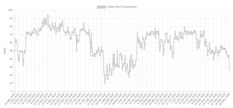 Crypto Fear & Greed Index (screenshot). Source: Alternative.me
