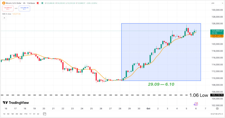 October In Crypto: BTC Rockets To 125K, ETH Finds Its Footing, TON Gains Real-World Traction