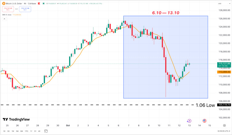 Last Week In Crypto: Trump’s Tariff Shock Sends BTC Tumbling, TON Steals The Rebound