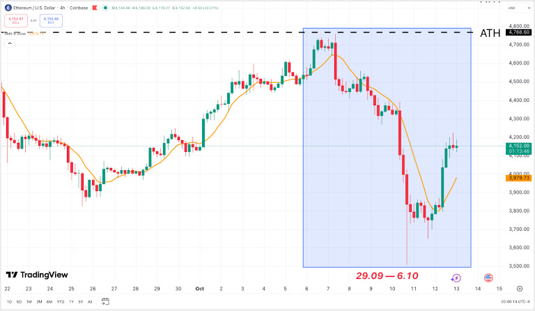 source:%20TradingView