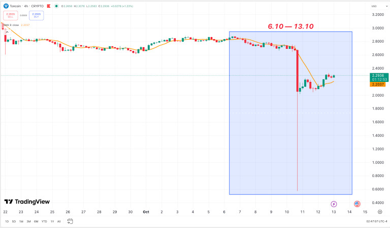 source:%20TradingView
