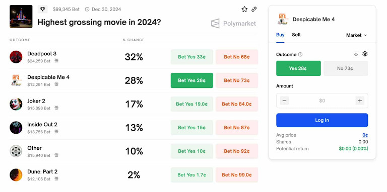 Top Prediction Market Platforms To Use In 2025