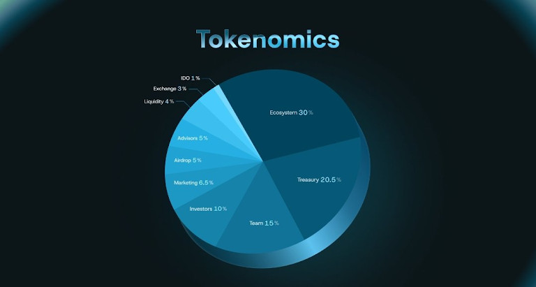 $CLO TGE Kickstarts the Cross-Chain Liquidity Revolution with Binance Alpha and Binance Futures
