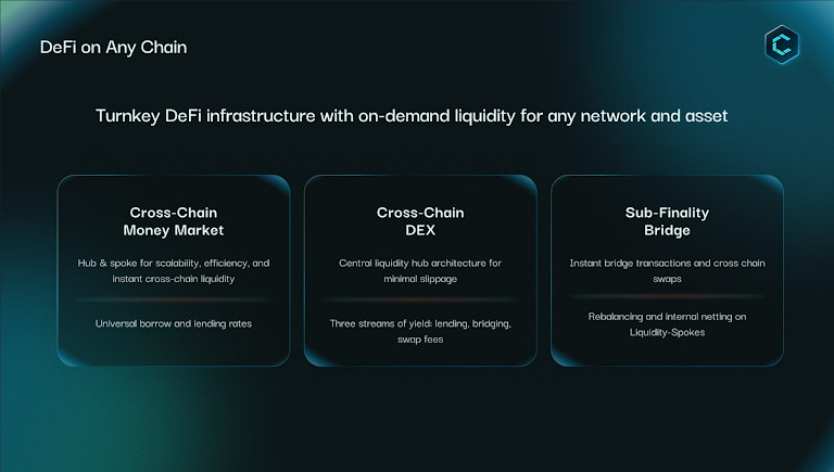 $CLO TGE Kickstarts the Cross-Chain Liquidity Revolution with Binance Alpha and Binance Futures